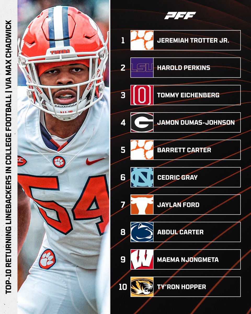 PFF_College's tweet photo. Top 10 returning Linebackers for the 2023 season, via @Chad_Maxwick https://t.co/cT90ED0xiU