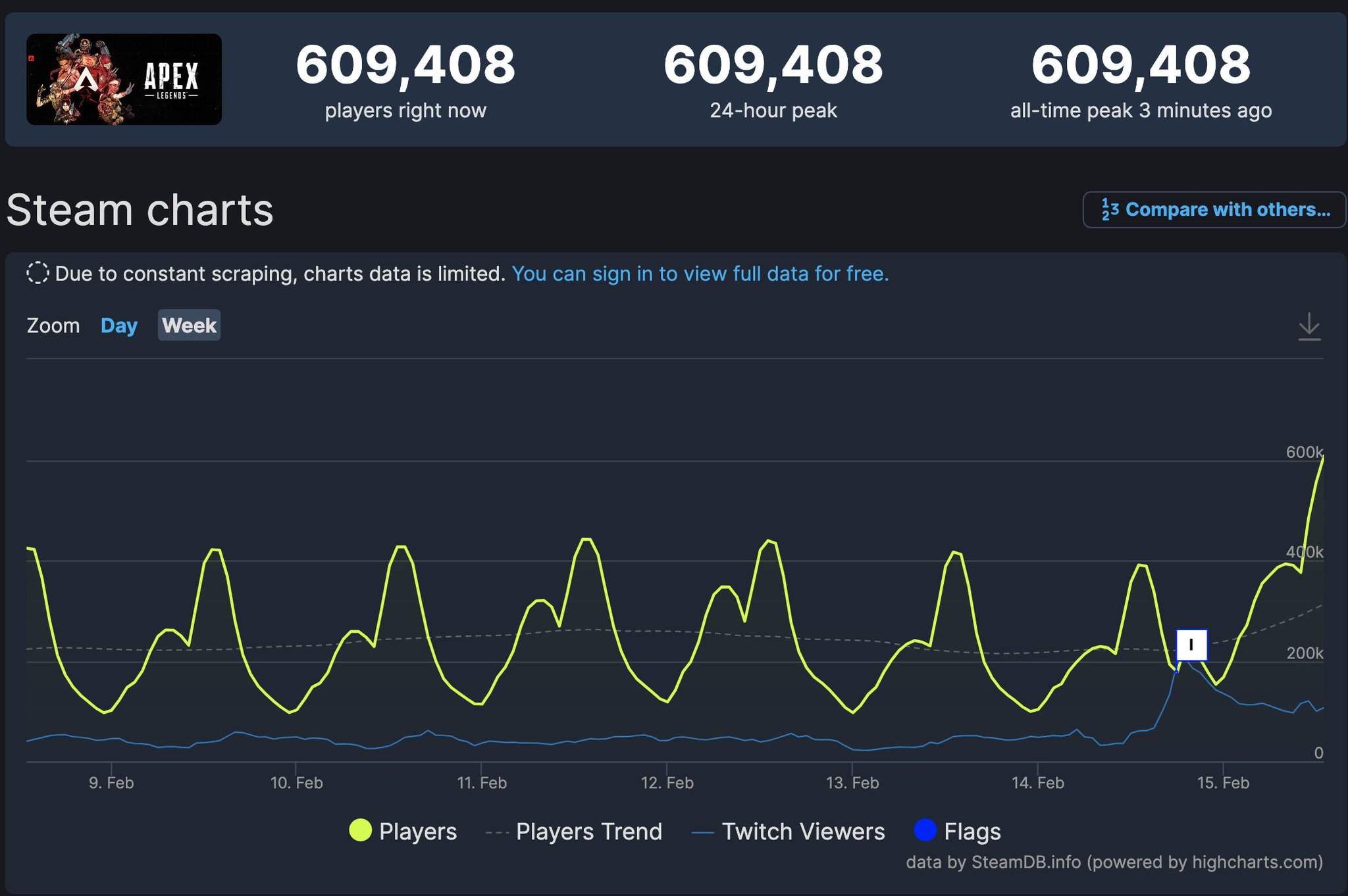 Apex Legends Steam Charts: Stats on How Many Players Are Playing