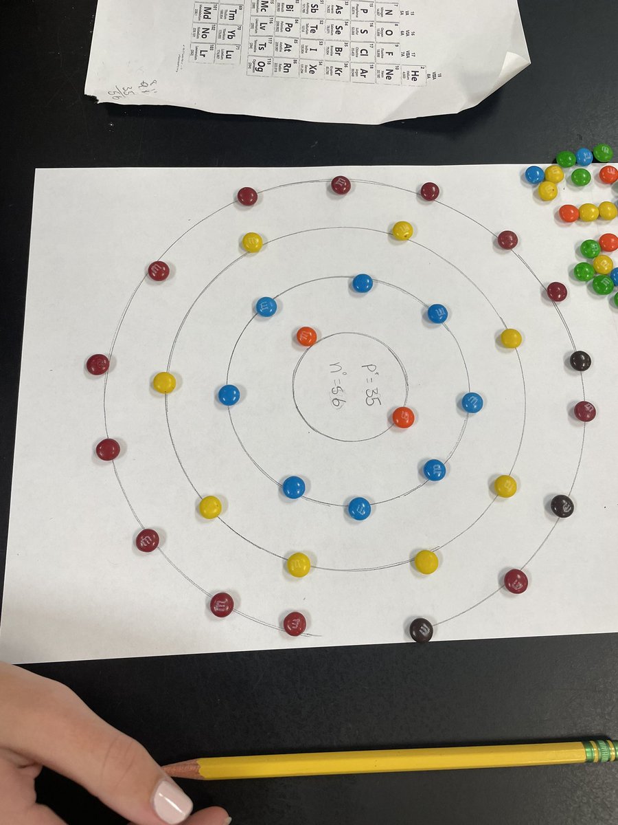 Happy Valentines!  Candy atoms in class this week! <a href="/NBPSEagles/">North Broward Prep</a> <a href="/NBMIDDLE/">NBPS MIDDLE SCHOOL</a>