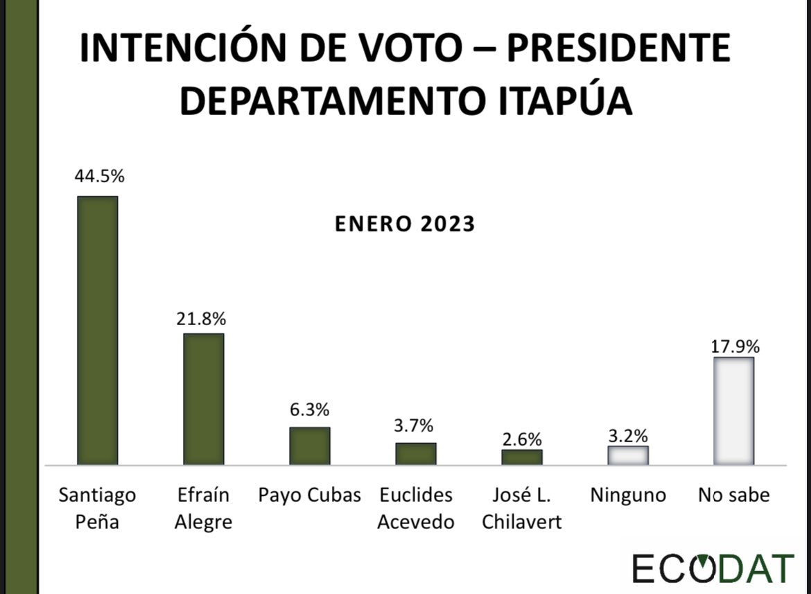 ECODAT tweet media