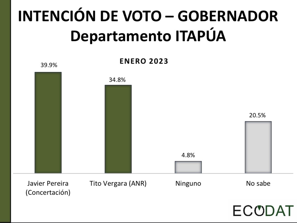 ECODAT tweet media