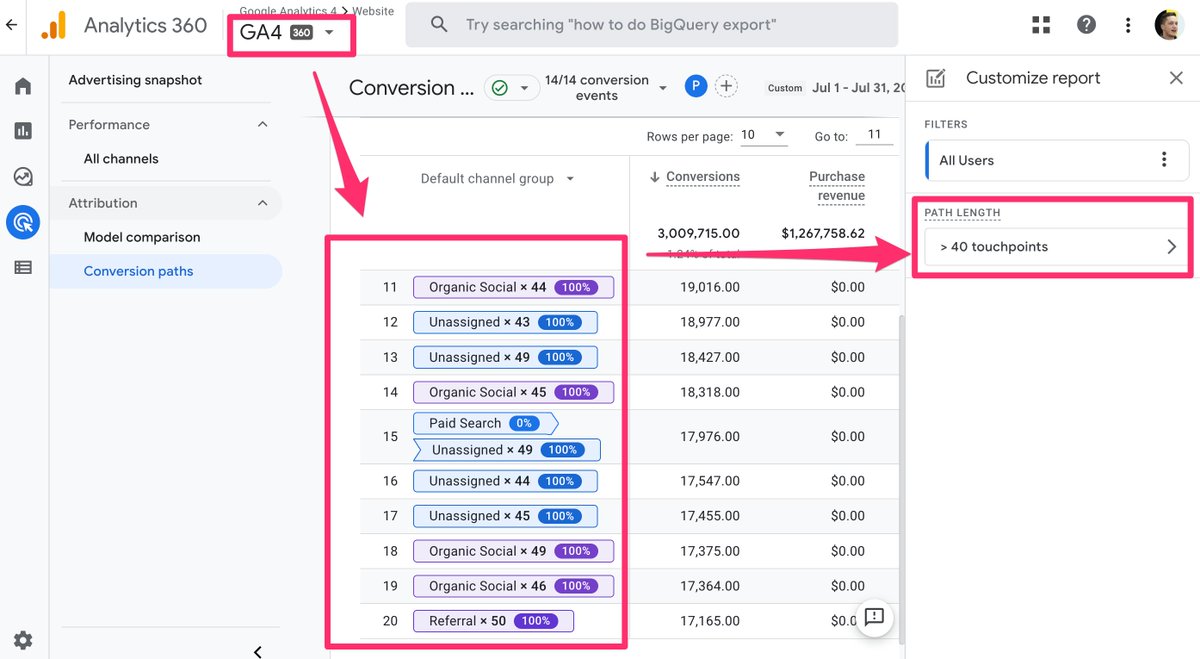 Google Analytics 4 rolled out an updated and has reduced the number of touchpoints available in the conversion paths / multi-channel funnel reports.

Previously, you could analyze 50 touchpoints. Now, only the last 20 are available for newer date ranges.