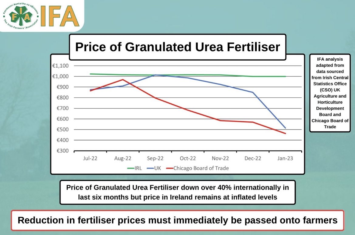 Irish Farmers' Association tweet media