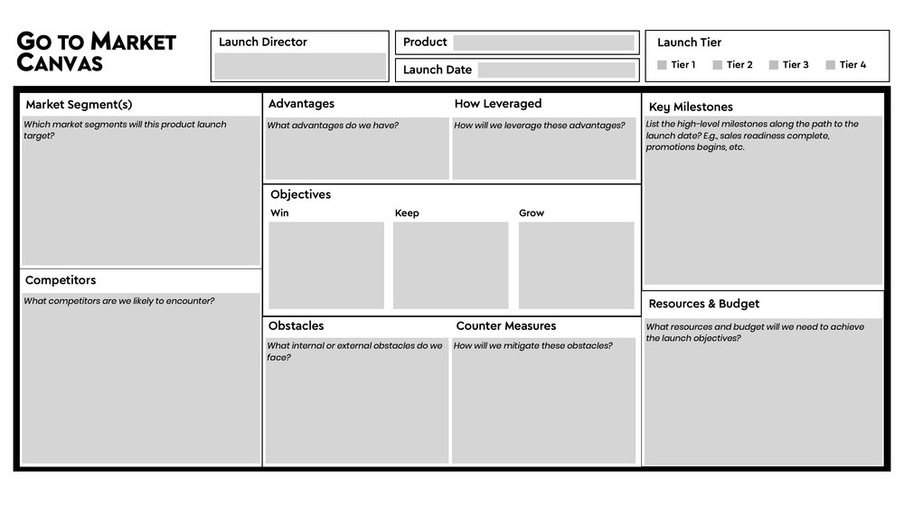 davedaniels205's tweet photo. Highlights from Product Launch: The Ultimate Guide: https://t.co/UCT8O3nKAc

#launchreadiness #Prodmgmt #productlaunch #Productlaunch #productmanagement #prodmgmt #productmarketing https://t.co/3Wjlb9Y80c