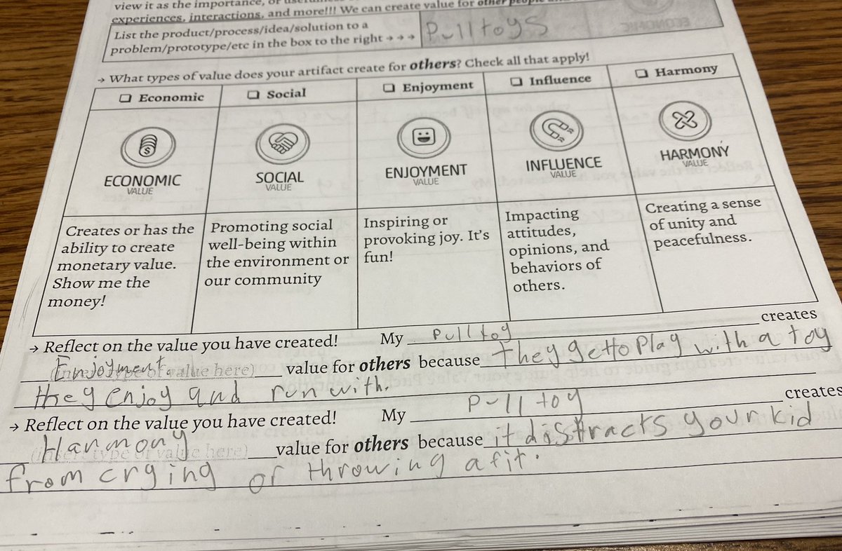 Christian Ludwig, M.Ed. (@crludwig) on Twitter photo Harmony & Enjoyment Value Creation in STEM?!?! <a href="/VIDASHARKS/">VIDA (6-8 Magnet)</a> design and create #PLTW pull toys for a child. Harmony & Enjoyment Value Creation in STEM?!?! <a href="/VIDASHARKS/">VIDA (6-8 Magnet)</a> design and create #PLTW pull toys for a child.