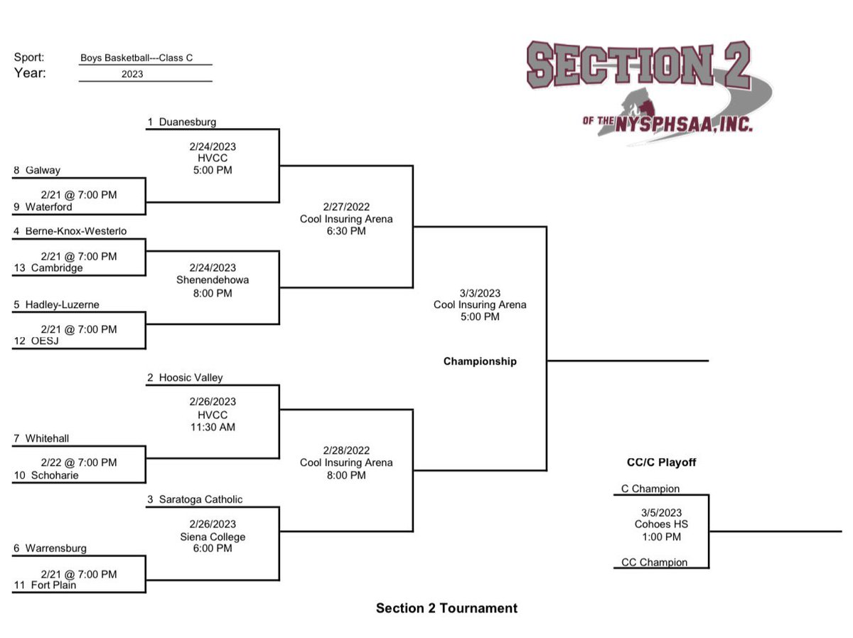 Sect2athletics's tweet photo. Boys Basketball Sectional Brackets:
Class CC, C, D https://t.co/YXY0bm7Phs