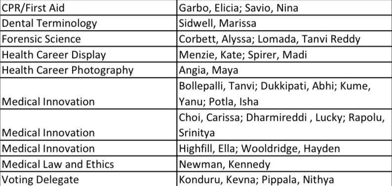 Congratulations to our 18 state qualifiers! This group will head to Rolla next month to compete in the State Leadership Conference. @FHHSPrincipal <a href="/FHVikings/">Howell Vikings</a>