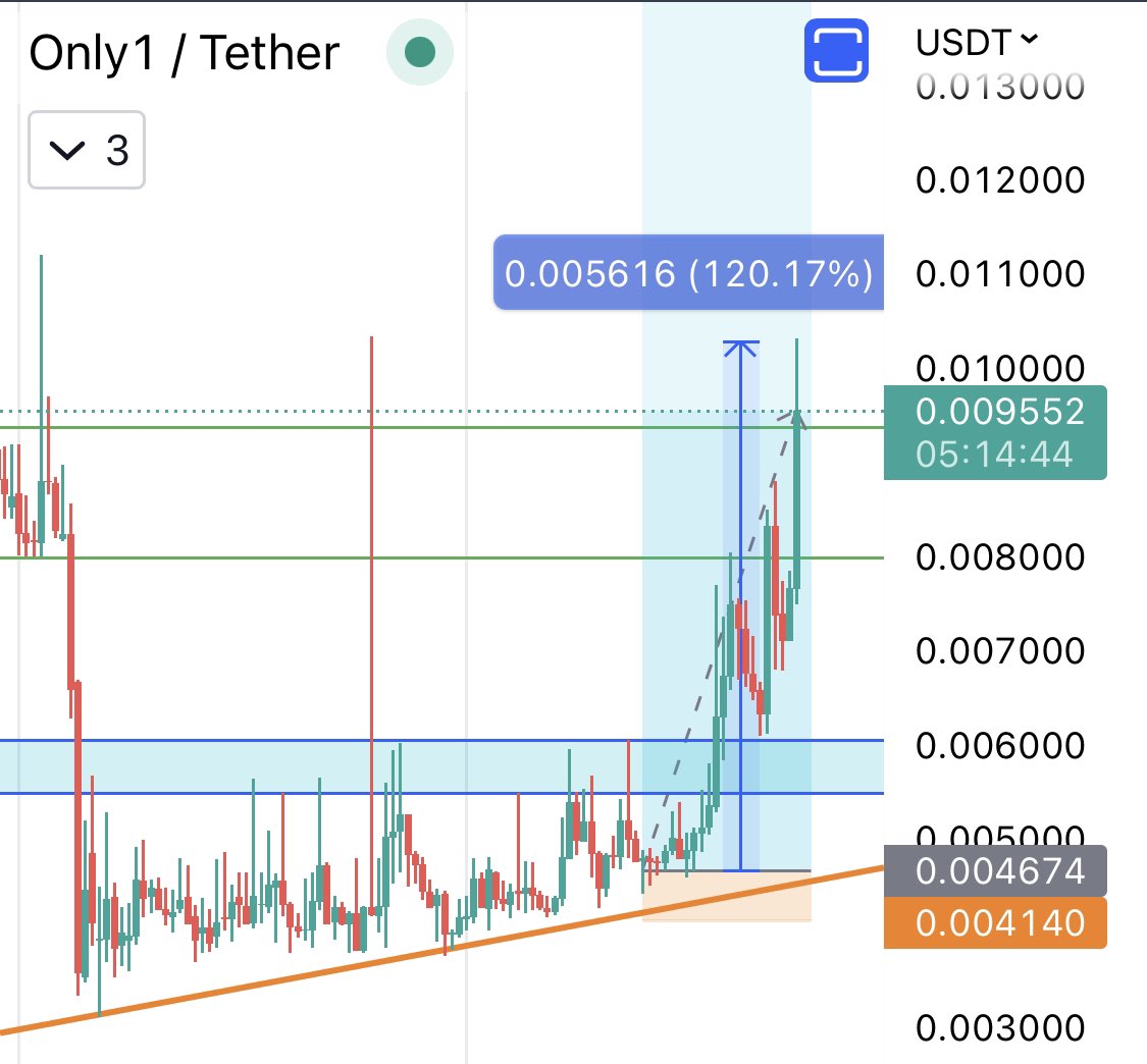 cryptrichh's tweet photo. $LIKE 120%++ 🤩💰 https://t.co/YasDmaDVCu