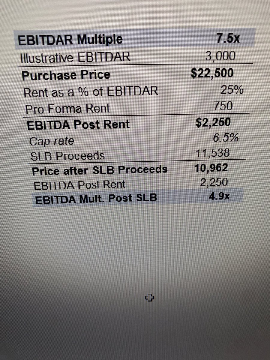 Privateequityguy on Twitter "Lot of questions / threads on keeping real estate vs whether to