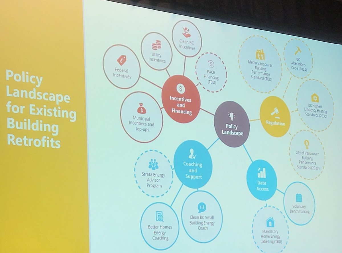 JKanyuk's tweet photo. Lisa Westerhoff of @Introba_Inc on the huge #carbon &amp; #energyreduction potential in BC #strata buildings @BUILDEXshows https://t.co/ci5hWazoXh