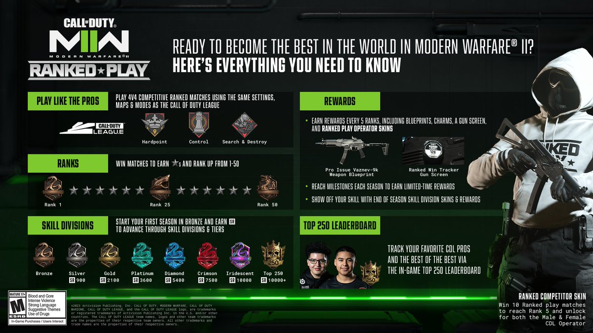 Call of Duty on Twitter: 