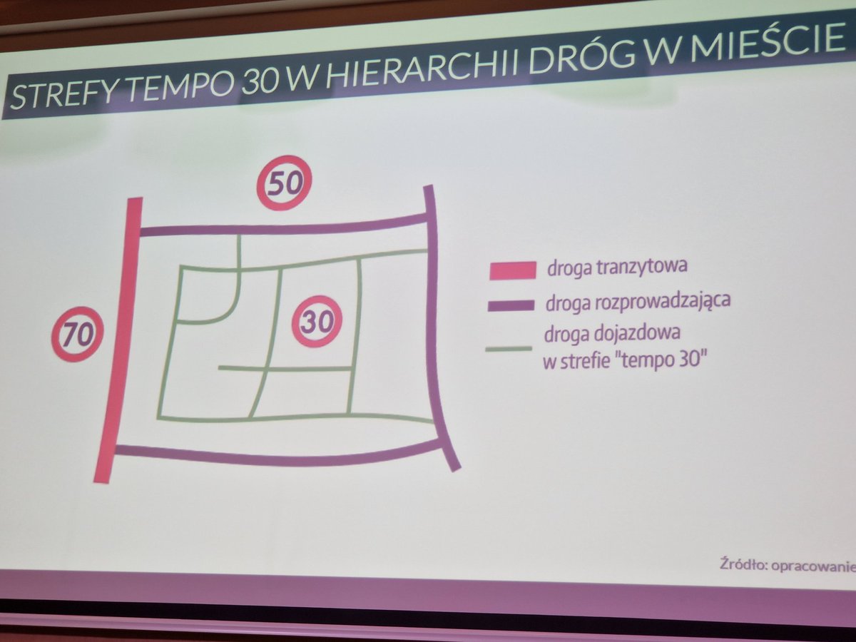 PawelLenarczyk's tweet photo. Dzis na sesji Rady Dzielnicy @ursynowpl rozmawiamy o #Tempo30 na wniosek radnych #PiS #IMU #PU. Fakt I: 70% ulic na #Ursynów już dziś ma ograniczenia prędkości. Fakt II: #KEN #Rosoła nie są objęte tym programem, a na takich ul jak #ZWM i tak już dziś jest takie ograniczenie. https://t.co/II5fTyGR4f