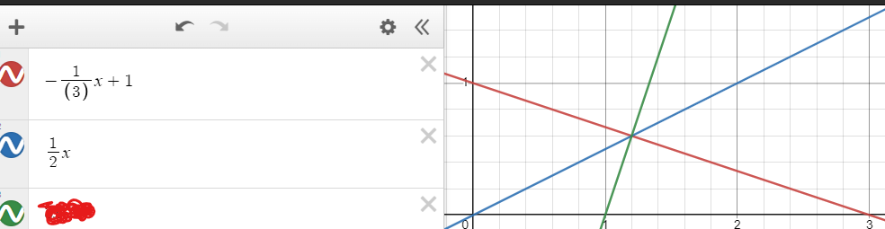 OtherSpecify's tweet photo. @Cshearer41 tip: plot it on the coordinate axis. https://t.co/WoI8gAZdMc
