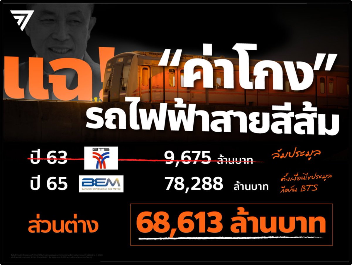 ก้าวไกลของประชาชน - Move Forward tweet media