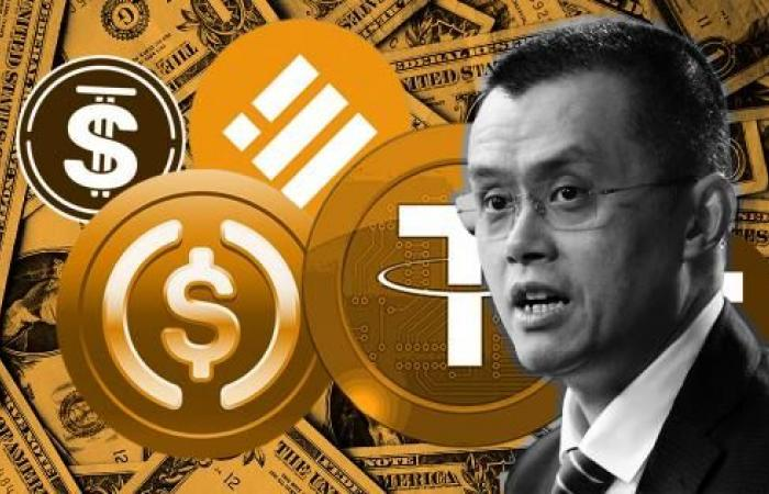 BraisResearch's tweet photo. ⚠️CEO da #Binance diz que indústria cripto provavelmente começará a adotar #stablecoins não baseadas em #dólar norte americano, e concorda que ouro poderia ser bom no lastreamento de tokens.
▶️Tais declarações vieram à tona depois que a #SEC qualificou a stablecoin Binance #BUSD. https://t.co/suM80UN0bu