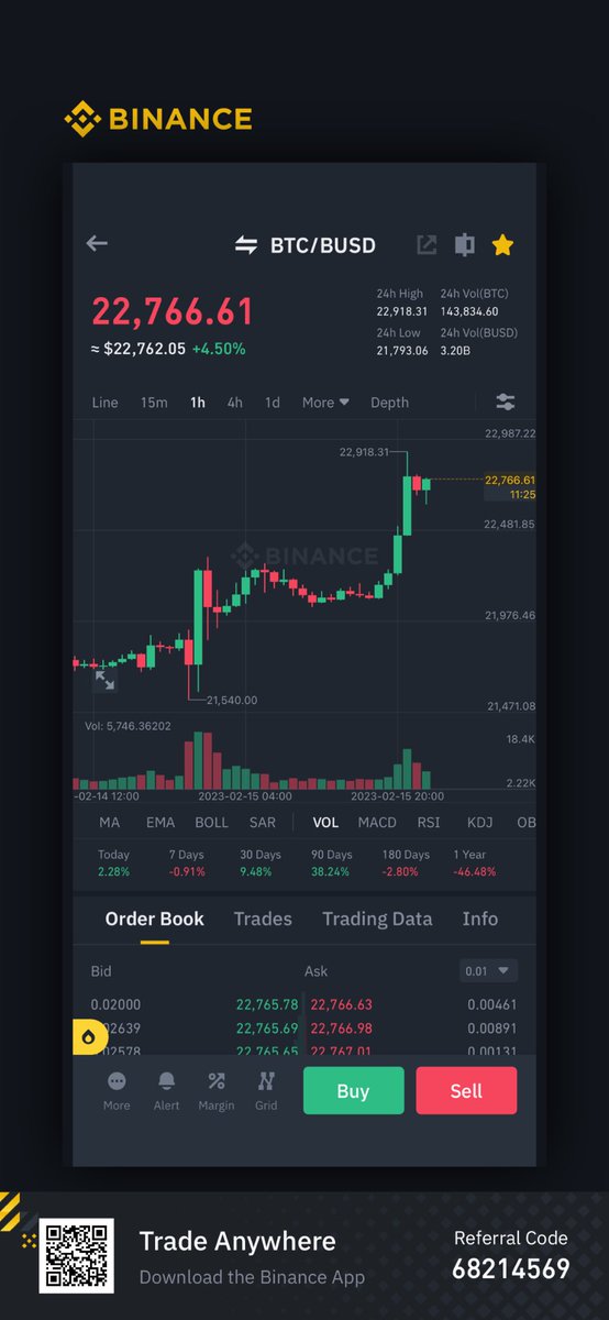cryptocoin77's tweet photo. きてる〜 https://t.co/WX1DZDFlsK