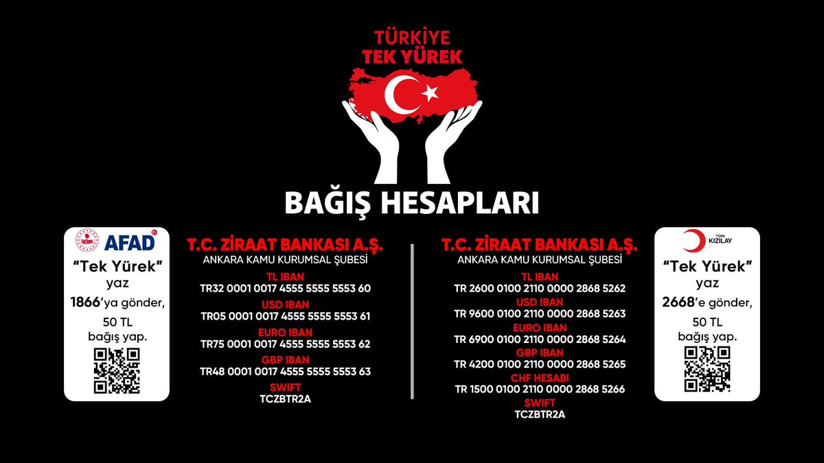 Bu akşam saat 20:00’de tüm televizyon kanallarından ortak olarak yayınlanacak  #TürkiyeTekYürek kampanyasına yardımlarınız ile destek vermek için;
AFAD bağış linki;
afad.gov.tr/turkiye-tek-yu…

Kızılay bağış linki;
kizilay.org.tr/deprem2023/