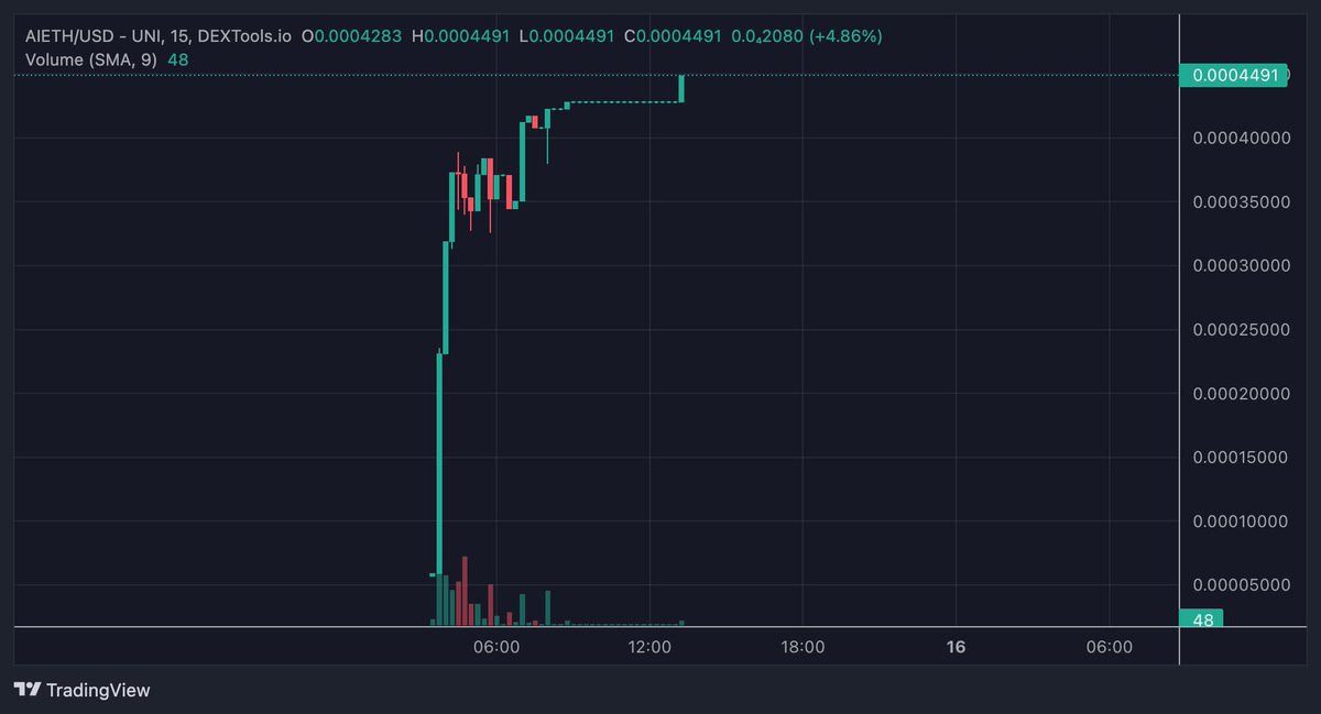 Crypto Gems 💎💹 tweet media