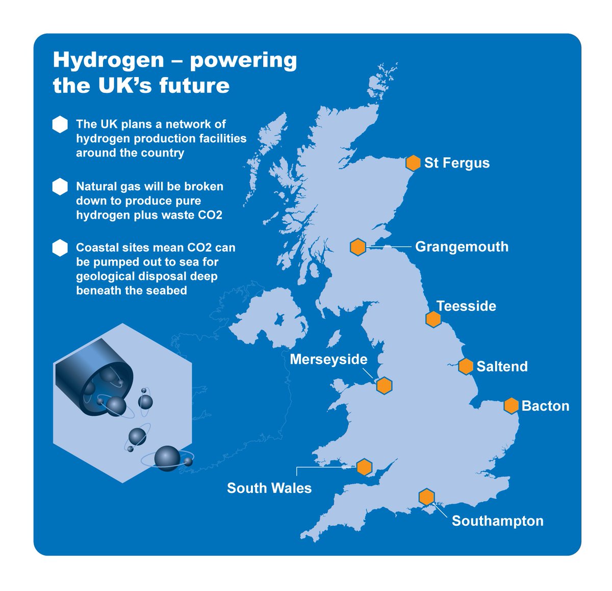 The Climate Change Committee predict we will need 250 TWh of hydrogen by 2050. Here are some of the projects across the UK that will play a part in achieving that goal 👇 #H2Week