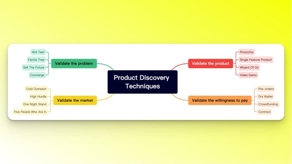 nurijanian's tweet photo. Product Validation Techniques. https://t.co/fzatCci0US
