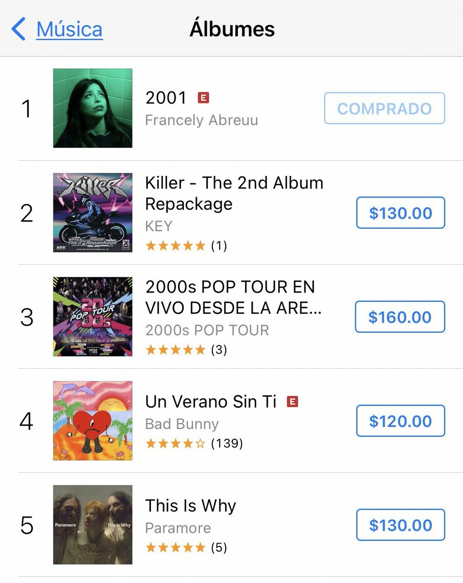 Es de mi agrado informarle que el EP de Francely Abreu ya es #1 en ITunes 🥹❤