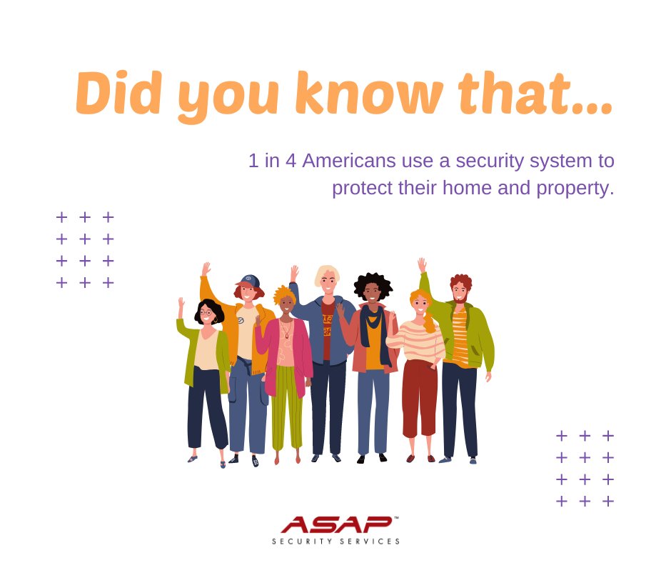 According to SafeWise, 1 in 4 Americans protects their homes and property with a security system.

Make sure your business and home are safe. Check out our custom solutions here: bit.ly/3Xa069G

#securitycompanytexas
#asapsecurityservices
#commercialsecurity
