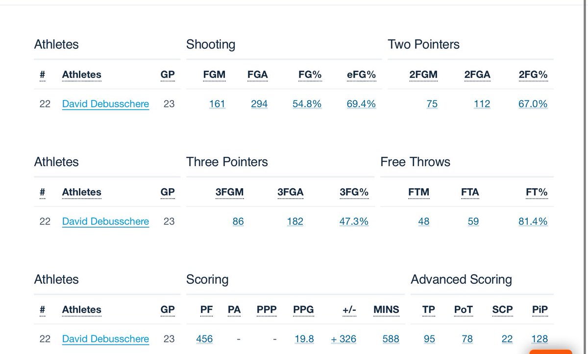 Chaminade Flyers Basketball (@chaminade_hoops) on Twitter photo Some incredible shooting numbers for a kid still looking for a place to play next year. He also leads our team in charges taken and averages 1.5 steals per game. College coaches feel free to reach out
<a href="/CrownBBALL/">Crown Basketball</a> <a href="/d3hoops/">D3hoops/Patrick Coleman</a> <a href="/_BrianReichert/">Brian Reichert</a> <a href="/AdamFinkelstein/">Adam Finkelstein</a> <a href="/TheHoopGroup/">Hoop Group</a> Some incredible shooting numbers for a kid still looking for a place to play next year. He also leads our team in charges taken and averages 1.5 steals per game. College coaches feel free to reach out
<a href="/CrownBBALL/">Crown Basketball</a> <a href="/d3hoops/">D3hoops/Patrick Coleman</a> <a href="/_BrianReichert/">Brian Reichert</a> <a href="/AdamFinkelstein/">Adam Finkelstein</a> <a href="/TheHoopGroup/">Hoop Group</a>