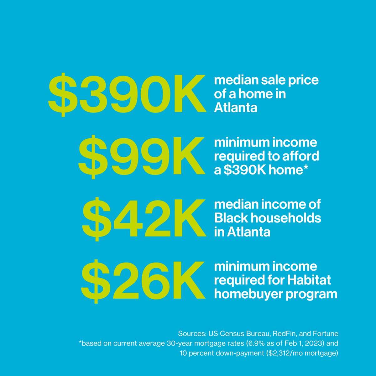 AtlantaHabitat's tweet image. At Atlanta Habitat, 91 percent of our homeowners are Black. This #BlackHistoryMonth and beyond, we’re ensuring that Black aspiring homeowners have the opportunity for homeownership — a seemingly infeasible dream for many that we help make a reality. #BuiltToThrive