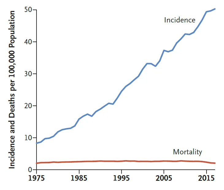 Ade Adamson, MD MPP tweet media