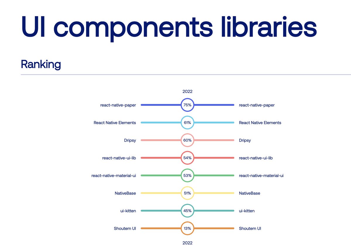 React Native Paper tweet media