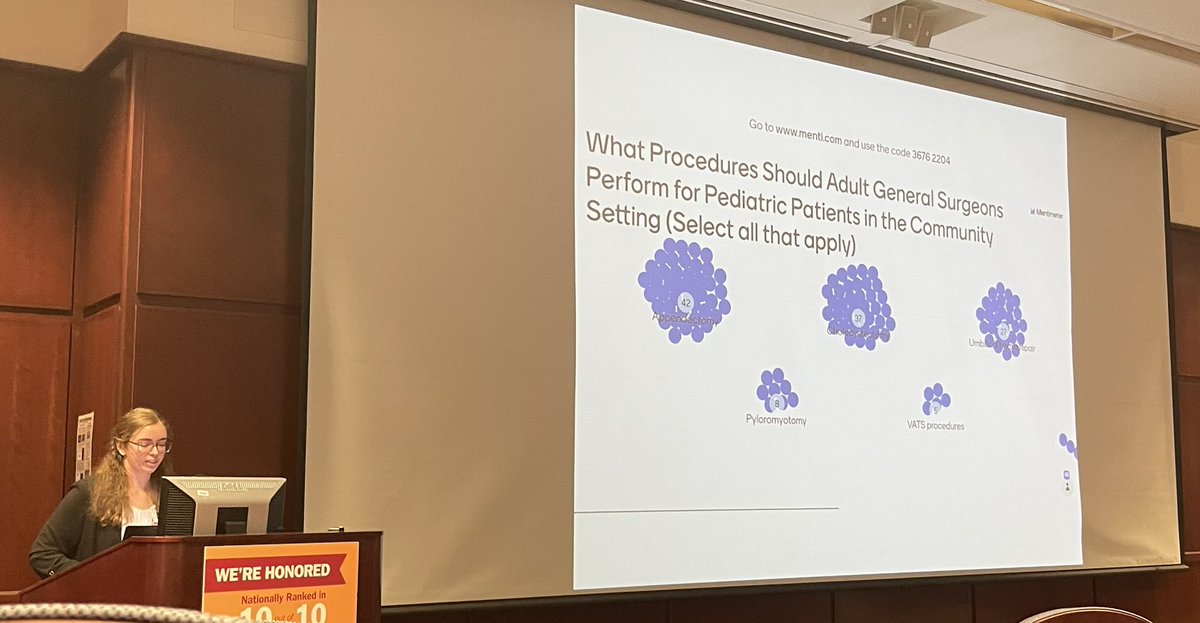 Amanda Jensen (@amandajensenmd) on Twitter photo Riley Research day today! Wonderful presentations from our research residents and students discussing brain health as it relates to #NEC and access to pediatric surgery within Rural America <a href="/IU_PedSurg/">IUSM Pediatric Surgery</a> <a href="/troymarkelmd/">Troy Markel</a> <a href="/BWGrayMD/">Brian Gray</a> <a href="/DocKmano/">Krishna Manohar</a> <a href="/cmanderson016/">Cassie Anderson</a> <a href="/IU_Surgery/">Indiana Surgery -Indiana Univ School of Medicine</a> #pedsurgbestsurg Riley Research day today! Wonderful presentations from our research residents and students discussing brain health as it relates to #NEC and access to pediatric surgery within Rural America <a href="/IU_PedSurg/">IUSM Pediatric Surgery</a> <a href="/troymarkelmd/">Troy Markel</a> <a href="/BWGrayMD/">Brian Gray</a> <a href="/DocKmano/">Krishna Manohar</a> <a href="/cmanderson016/">Cassie Anderson</a> <a href="/IU_Surgery/">Indiana Surgery -Indiana Univ School of Medicine</a> #pedsurgbestsurg
