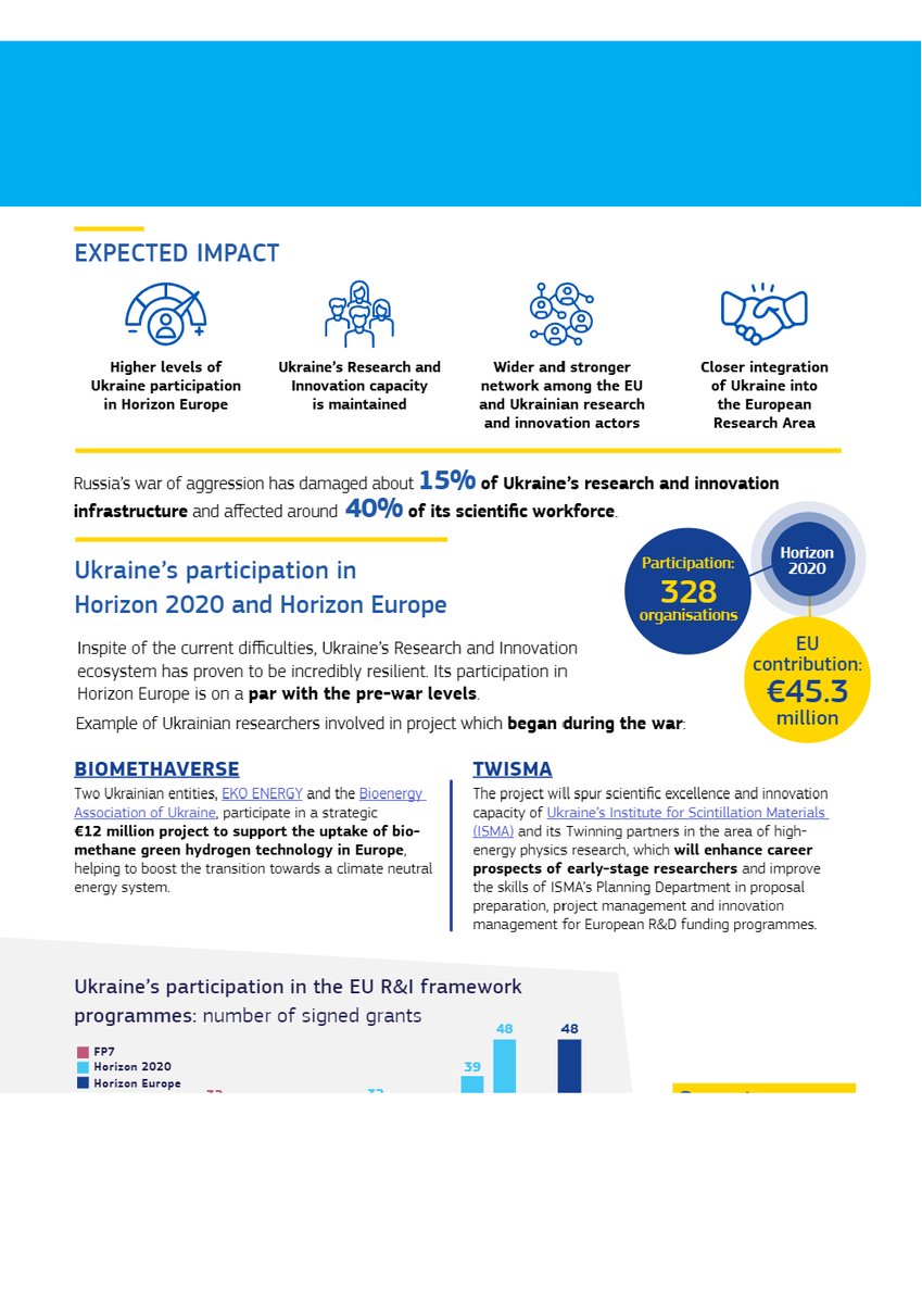 Eurada_RDAs's tweet photo. 📰 🇪🇺🇺🇦 NEW #HorizonEurope programme office is expected to open its doors in Kyiv in mid-2023

The office will support its participation in the #HorizonProgramme, safeguarding the country’s R+D capacity and creating stronger ties between the EU and Ukrainian R+D communities. https://t.co/BruNWXCBxv