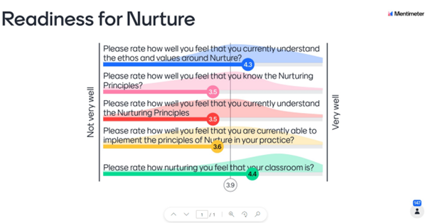 PKC Nurture tweet media