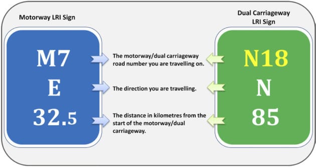 DubFireBrigade's tweet photo. #WhereaboutsWednesday
Location Reference Indicator signs

👀If you are on a motorway/national road you will see these signs

☎️If you need to call us and unsure where you are, give the information you see on the sign https://t.co/eX6d4Asw9T