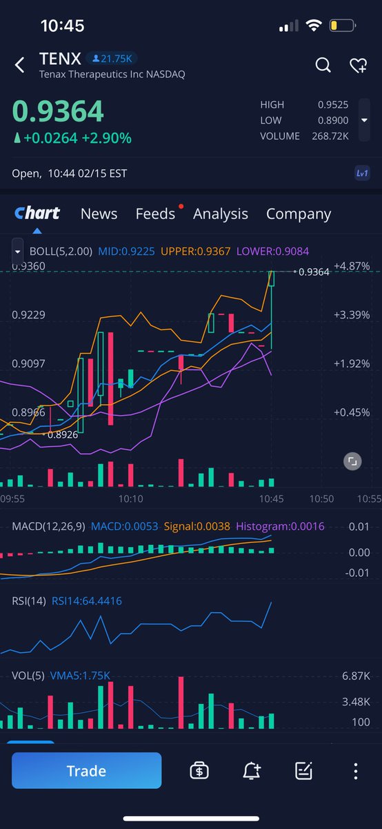 jayprofits's tweet photo. $tenx back in @.90 https://t.co/SpU70fZ1XP