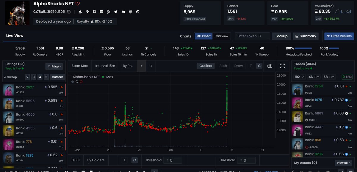 tacostainEd's tweet photo. $BLUR airdrop was bigger then most expected. Now people are noticing how amazing @Magically_gg @AlphaSharksNFT is and fomo'ing in. Don't miss the train as it leaves the station.
#NFTCommunity
#magicallygg
#alphasharks https://t.co/BPbQadjEte