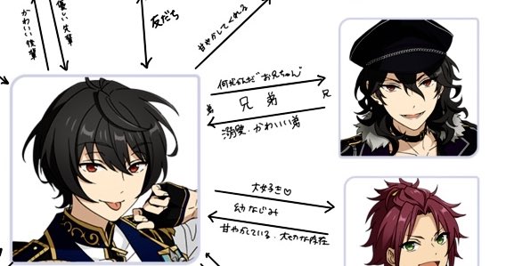これキャラ毎に筆跡ちがう?だとしたら凛月、文字まで兄よりちいちゃくて細いかわいい文字だということに…… 