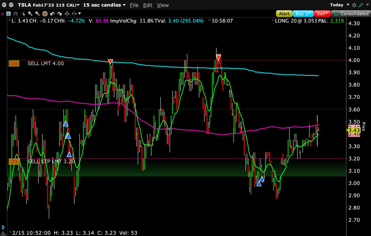 rippyaf's tweet photo. $TSLA

15sec charts just make sense 🫰 https://t.co/qSzA6qHKsW