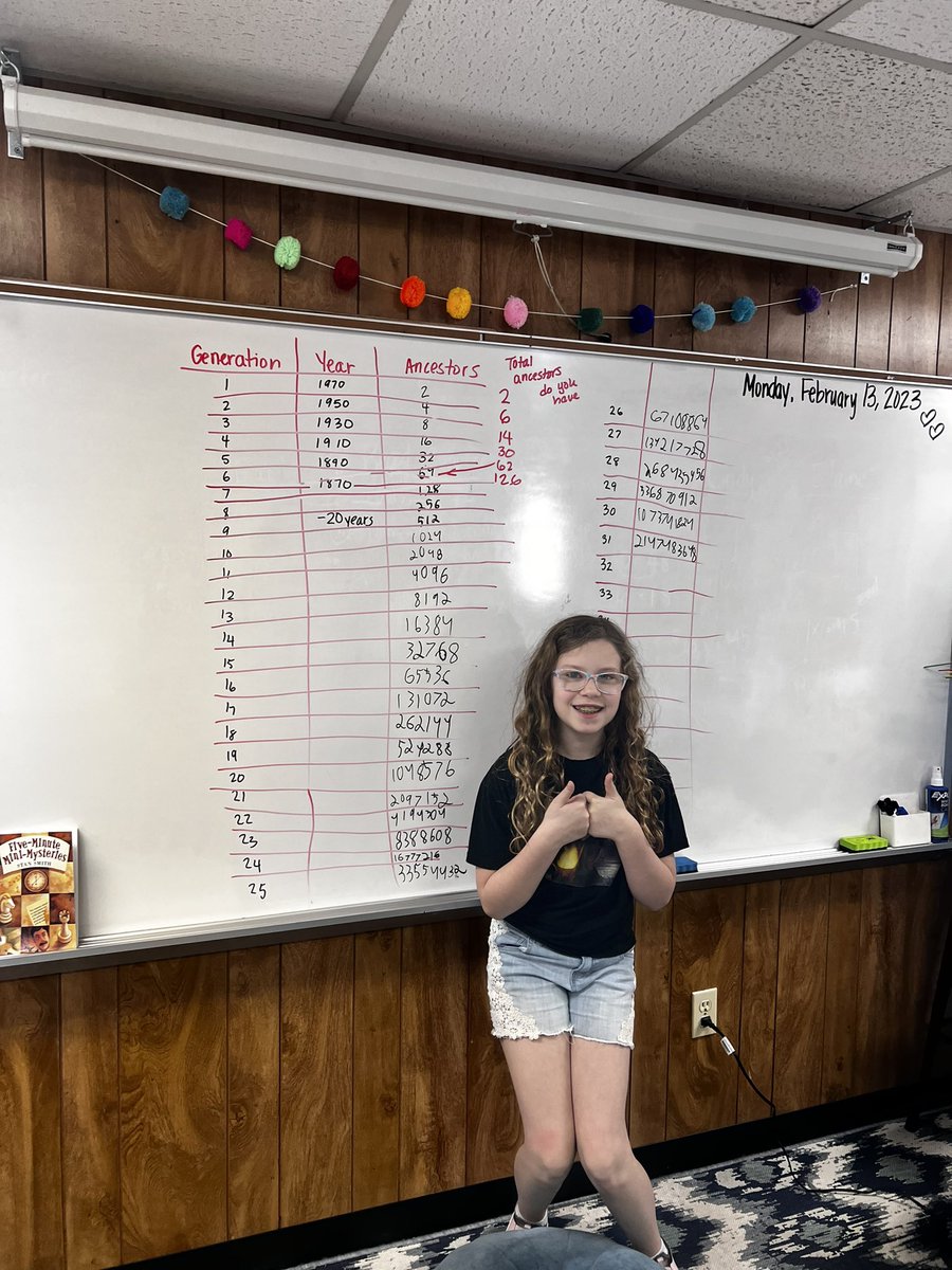 MrsFinchAIG's tweet photo. Today’s #AIG #5thgrade ran into a paradox when they discovered that their total number of ancestors outnumbered the world population by the Middle Ages. How did they calculate that? Fibonacci numbers + spreadsheet formulas for the win! #seeingpatterns #gifteded #salemelementary https://t.co/Nvp5mgMKZh