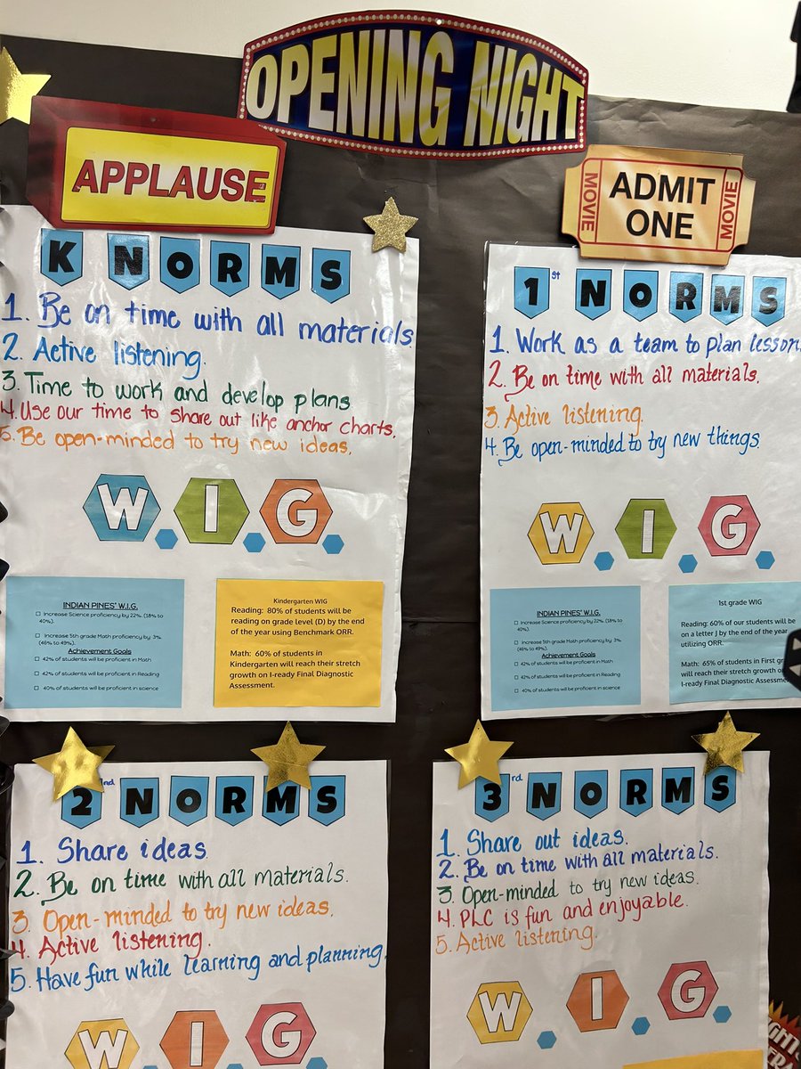 Denesha Kitchen (@plcgrind) on Twitter photo Purposeful planning often to leads to favorable outcomes.<a href="/JenMandelPBC1/">Jennifer Mandel</a> affirms this belief by establishing Wildly Important Goals, W.I.G.S, for students during PLCs. <a href="/MsKitchen3/">@Ms. Kitchen</a> Purposeful planning often to leads to favorable outcomes.<a href="/JenMandelPBC1/">Jennifer Mandel</a> affirms this belief by establishing Wildly Important Goals, W.I.G.S, for students during PLCs. <a href="/MsKitchen3/">@Ms. Kitchen</a>