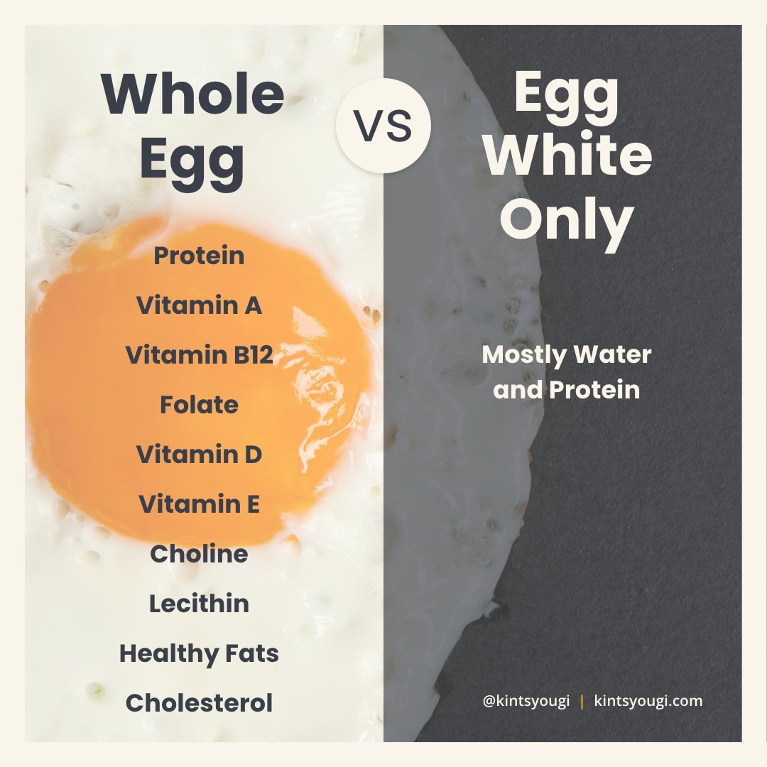 kintsyougi's tweet photo. Egg Yolks are loaded with vitamins, minerals, high-quality protein, good fats and various other nutrients. Egg Whites on the other hand are mostly water and protein🍳#kintsyougi #healthcoaching #bioindividuality #holistichealth #healthoptimization #foodismedicine #metabolichealth https://t.co/ao3xjGwkbv