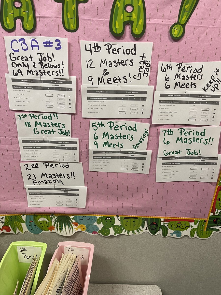 ProfessorTmart's tweet photo. My students out did themselves! 98 percent passing! I do this for them and for them to see you can pass if you put your mind to it!! @CITGOiaOLLE @OlleMightyOwls https://t.co/9YIPD9znMi