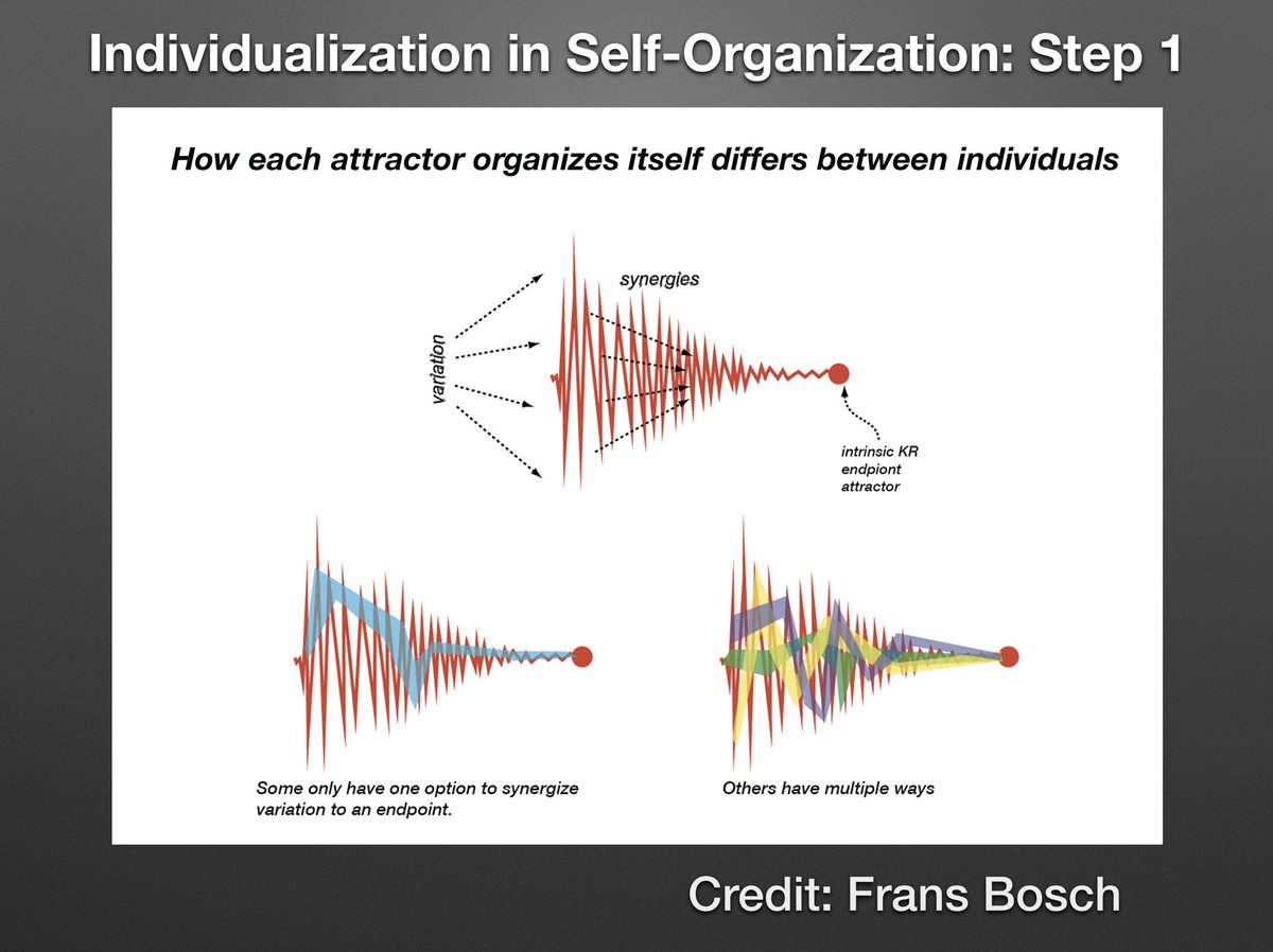 ArmoryFlorida's tweet image. Not all throwers throw the same.

Not all throwers are trained the same way. 

Each athlete that walks through our door is a unique puzzle we must figure out. #Individualization #SelfOrganization