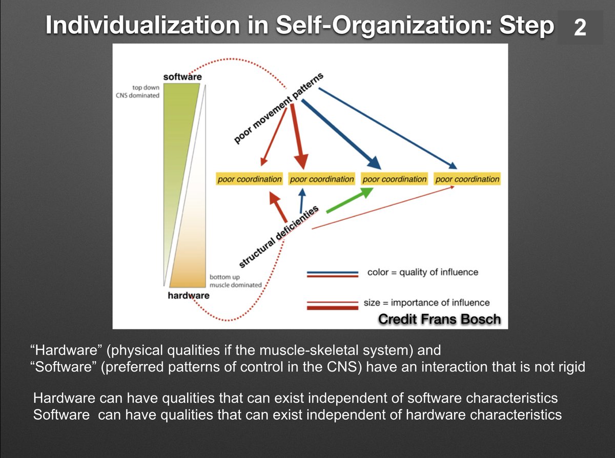 ArmoryFlorida's tweet image. Not all throwers throw the same.

Not all throwers are trained the same way. 

Each athlete that walks through our door is a unique puzzle we must figure out. #Individualization #SelfOrganization