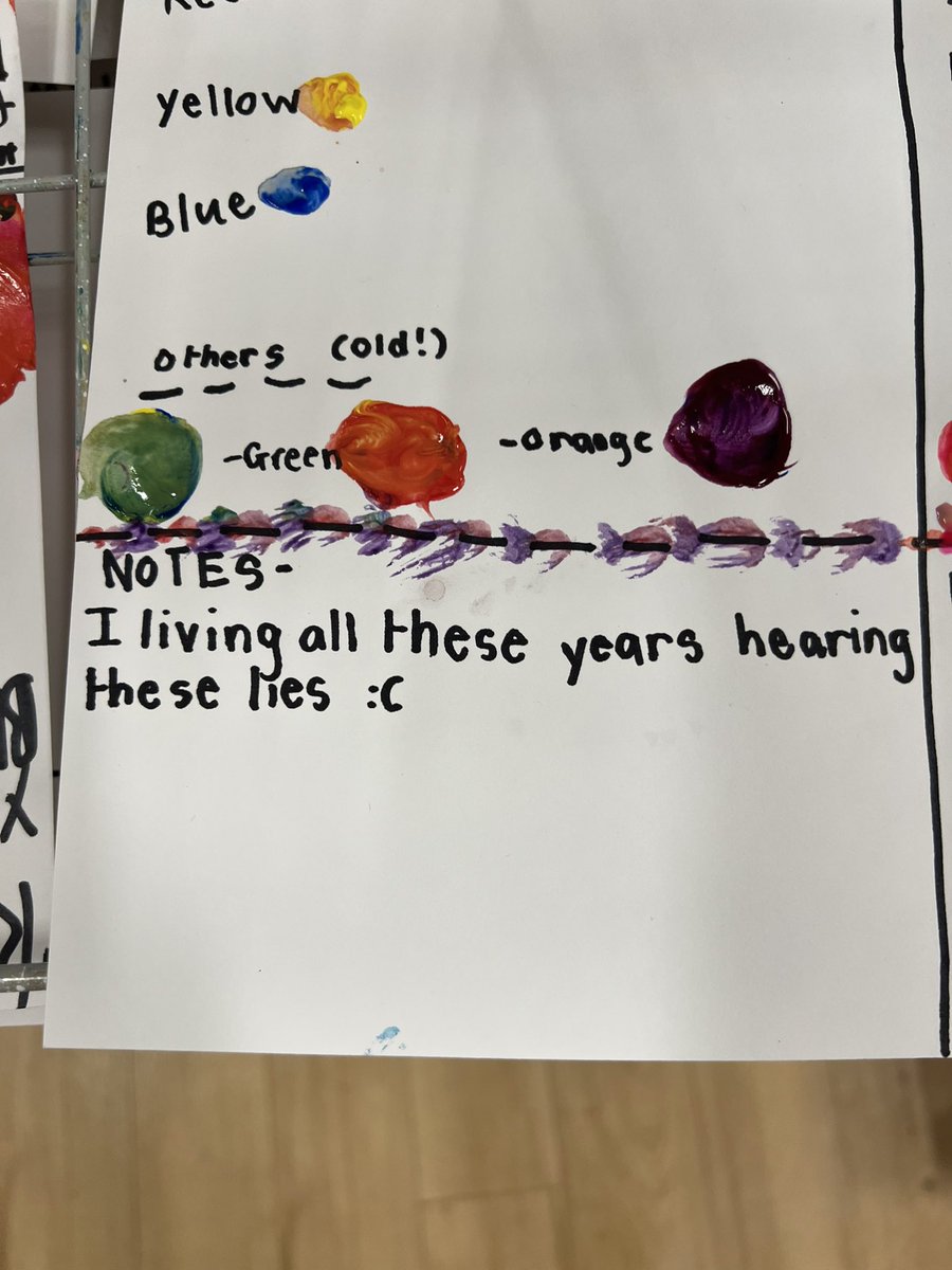 5th graders doing a color theory study on the importance of primary colors and the modern primary colors for printing. For some students, they were shocked to learn that cyan yellow and magenta are also primary colors 🤯🤣 #fbisdelementaryart <a href="/JPE_Panthers/">Patterson Elementary</a>