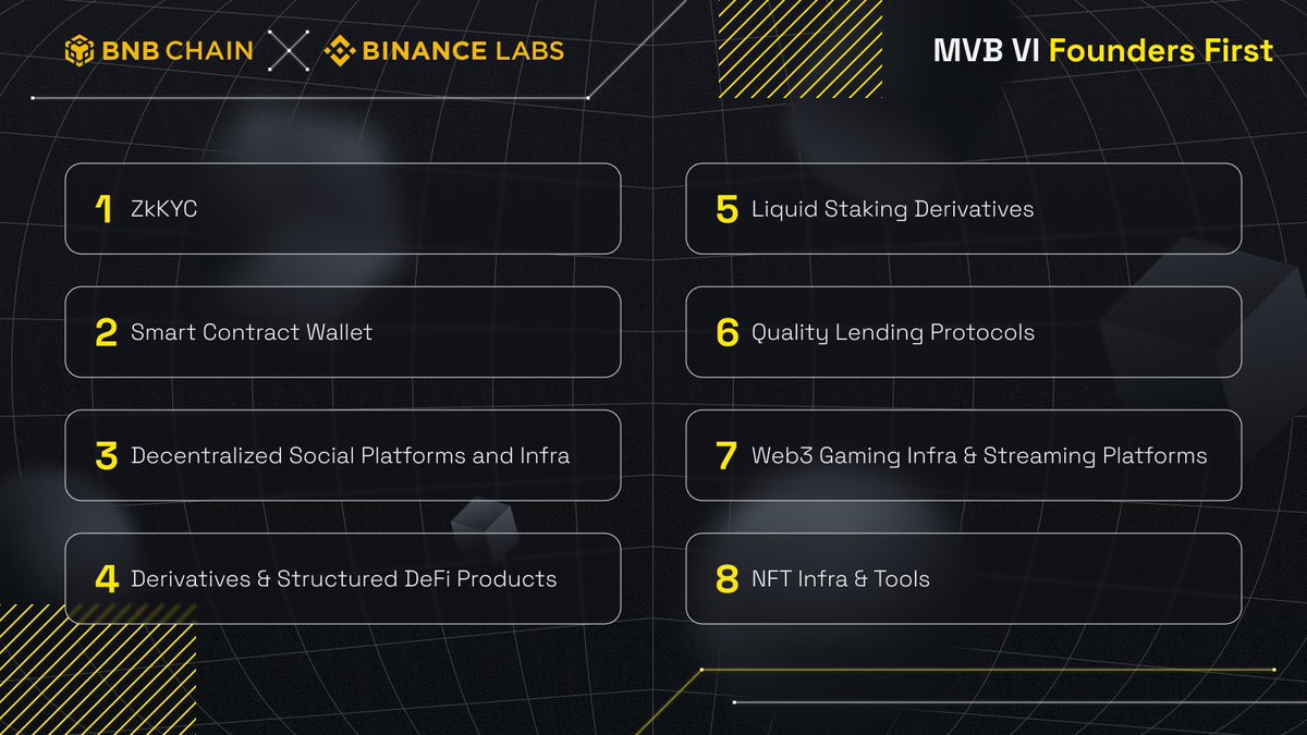 Binance Labs加速器项目的八个基本主题1、ZkKYC 2、智能合约钱包3、去中心化社交平台和基础设施4、衍生品和结构化DeFi产品5、流动性 质押衍生品