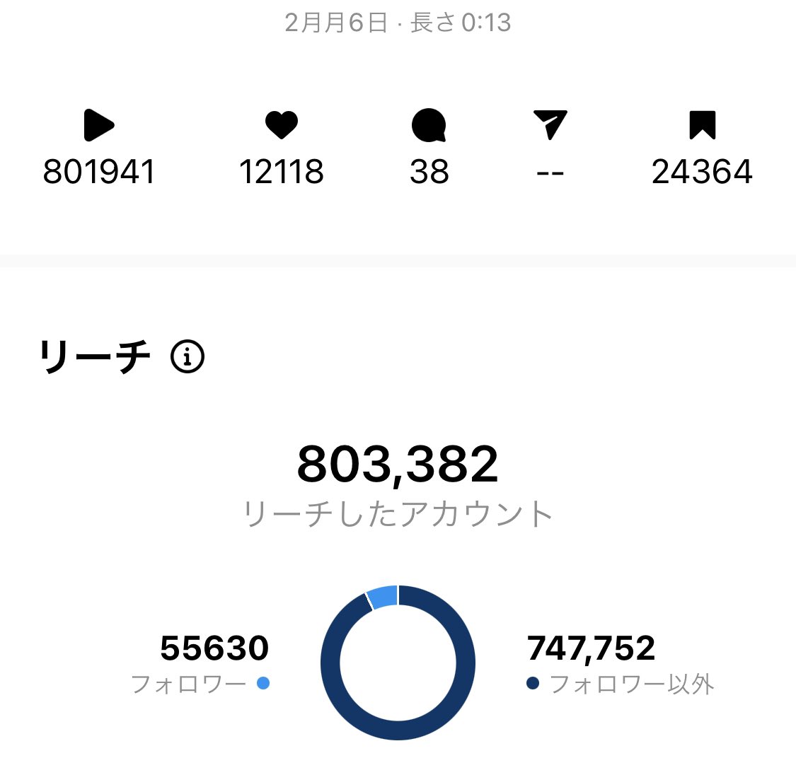 わ〜リール伸びた。2月6日の