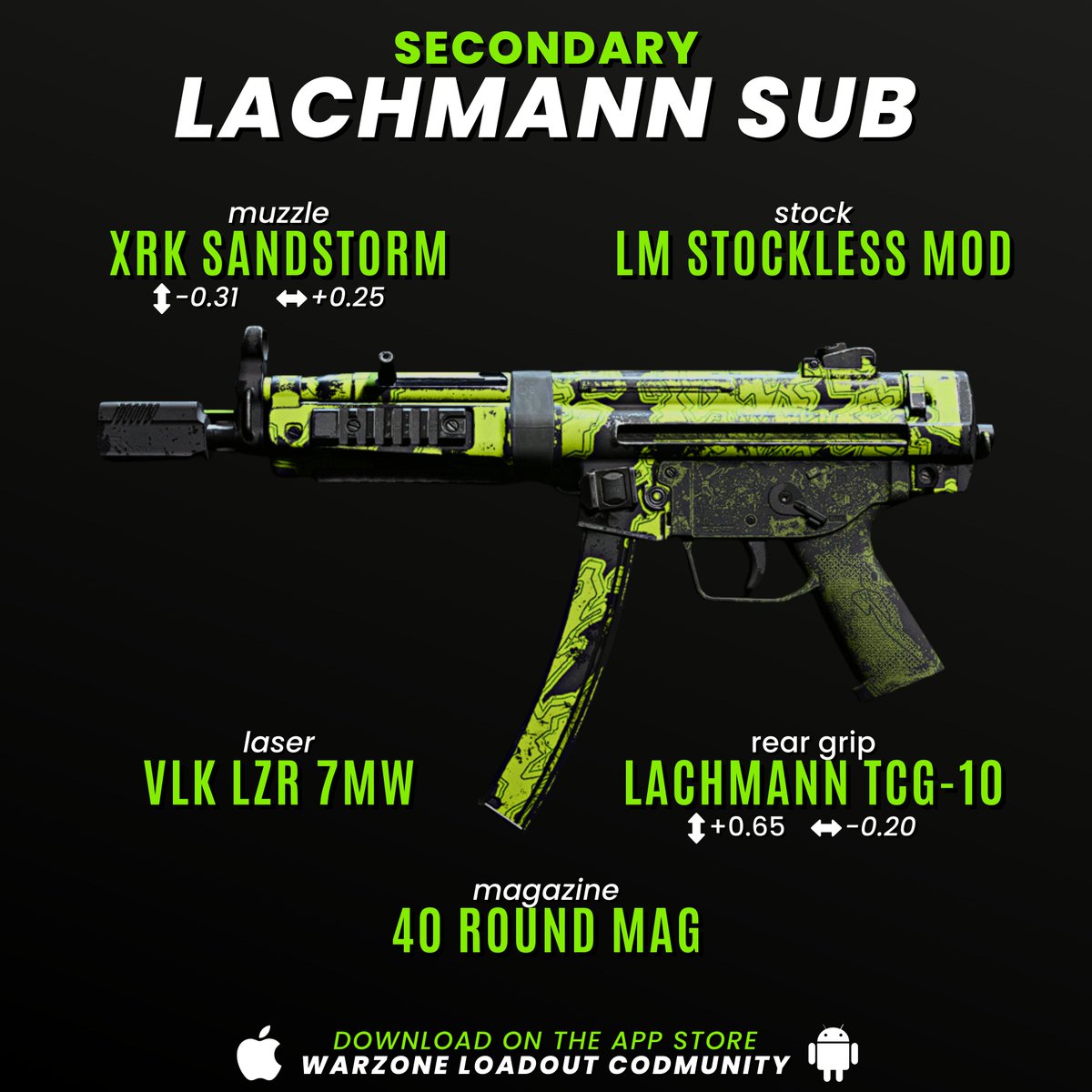 CODMunityGG's tweet photo. 🥇ABSOLUTE META SEASON 2 🥇

Based on the balancing, I'm almost certain this will be the absolute meta in season 2. 

It's still early to be sure, we'll test everything, and we don't know yet the exact values of the buffs. 

Have fun!

#Warzone2 https://t.co/fhLfW9SXTa