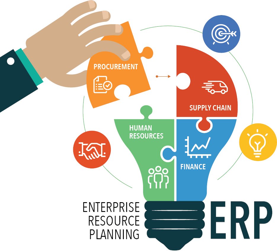 ERP solutions are now intelligent solutions. They have evolved to help reduce human error, reduce spending, and free up time for employees who are no longer burdened with manual tasks. loom.ly/tJmG3mo