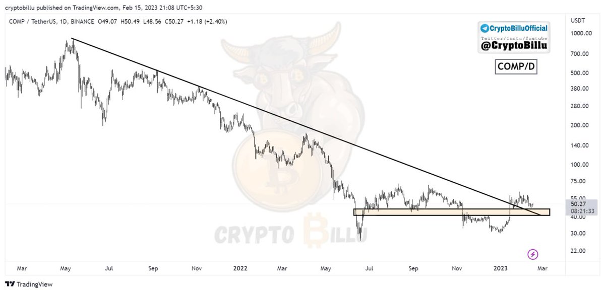 CryptoBillu's tweet photo. #COMP D 📌
👉🏼Keep An Eye 👀
#compusdt #compcoin #btc #crypto https://t.co/K9uT7Ne29e